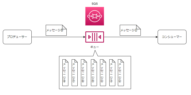 sqs-queue